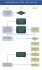 CMS Flowchart